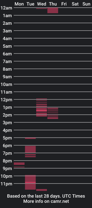 cam show schedule of pwabc