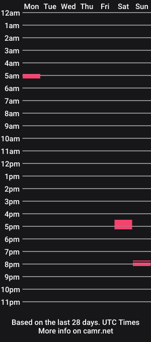 cam show schedule of pwerhouse