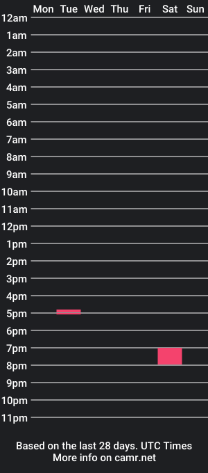 cam show schedule of pwjc24