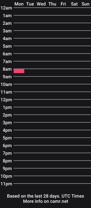 cam show schedule of pwolton90