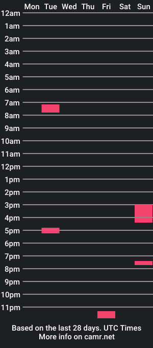 cam show schedule of pykeuwu