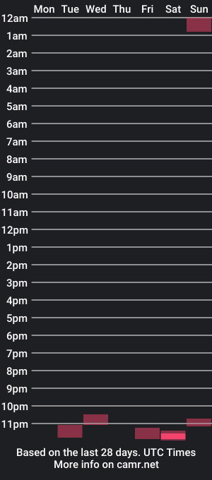 cam show schedule of pyro5962