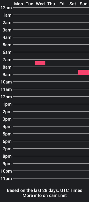 cam show schedule of pyro_sbg