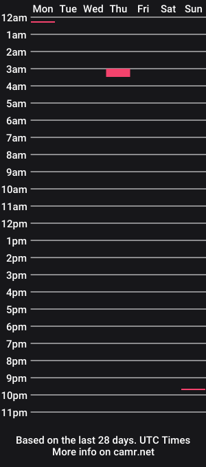 cam show schedule of python570