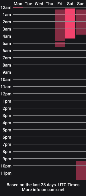 cam show schedule of python_blosson