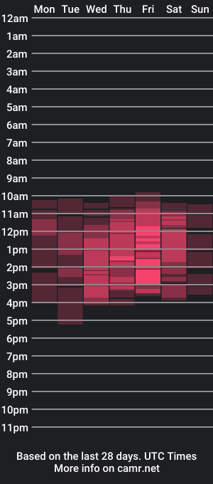 cam show schedule of pythoncock4u