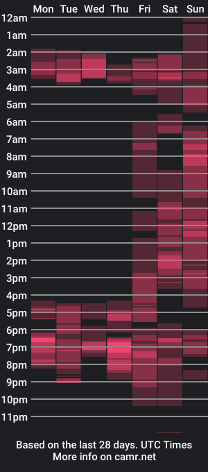 cam show schedule of pytongru70