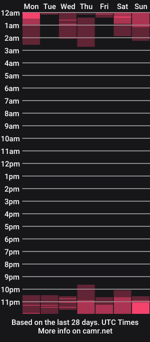 cam show schedule of pytsab