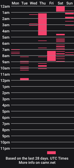 cam show schedule of q_helen