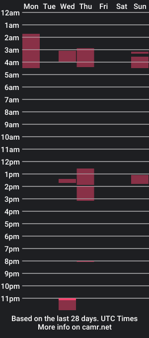 cam show schedule of qailobr