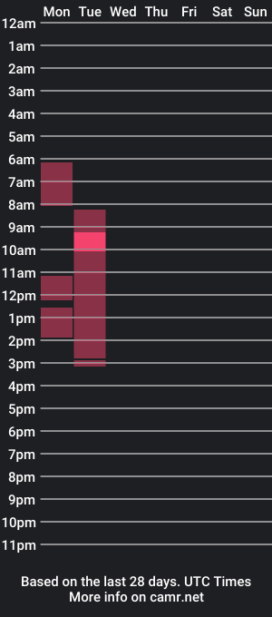 cam show schedule of qazerfun