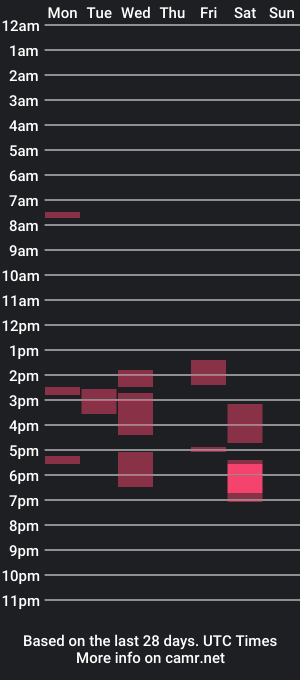 cam show schedule of qbase69