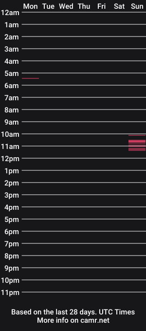cam show schedule of qbeastq2good
