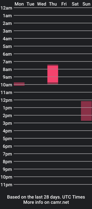 cam show schedule of qeeensgambit