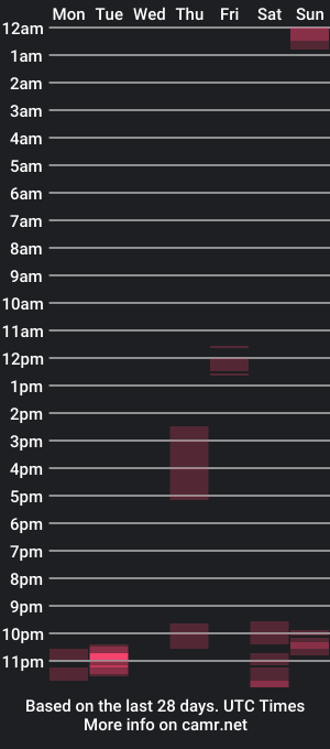 cam show schedule of qerdimi