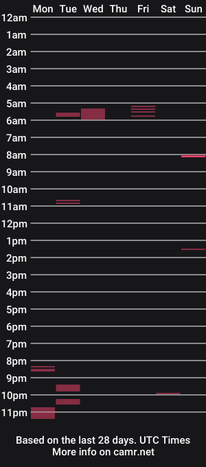 cam show schedule of qertzy