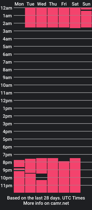 cam show schedule of qiana_q