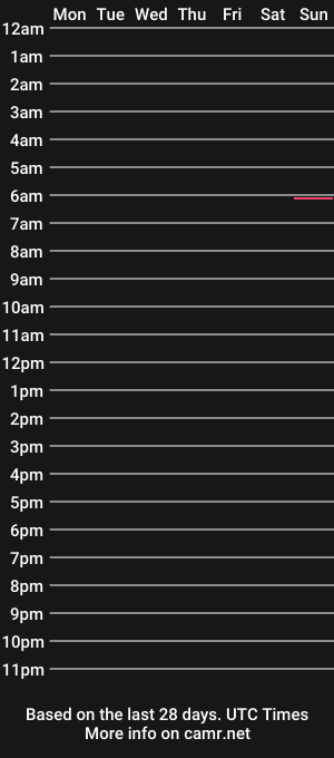 cam show schedule of qotgs