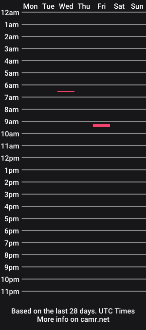 cam show schedule of qpon6