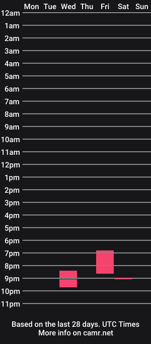 cam show schedule of qricoturko