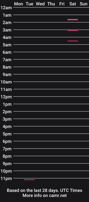 cam show schedule of quackykat