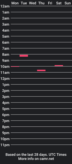 cam show schedule of quadstacks