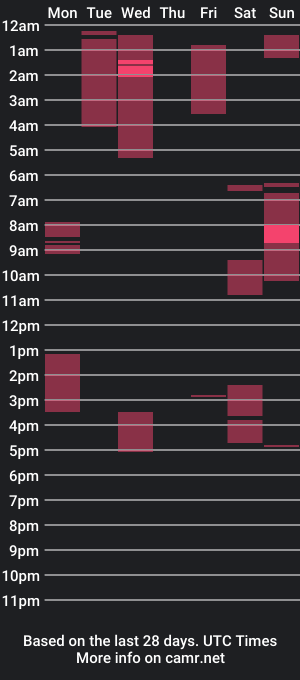 cam show schedule of quaine_ryleighn