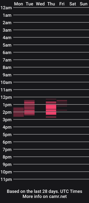 cam show schedule of quaintkay