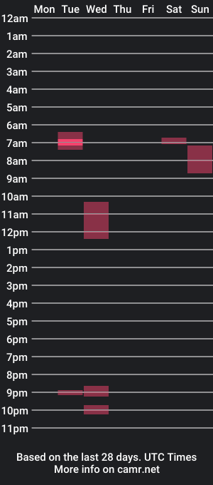 cam show schedule of qualm4