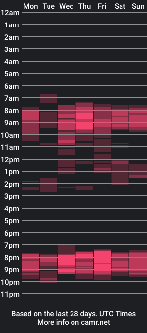 cam show schedule of queel_ellah