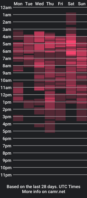 cam show schedule of queen1st