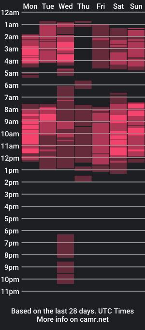 cam show schedule of queen_arnie4utsxxx