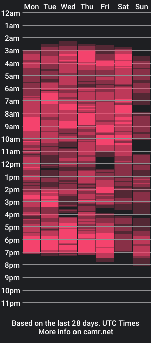 cam show schedule of queen_arriana