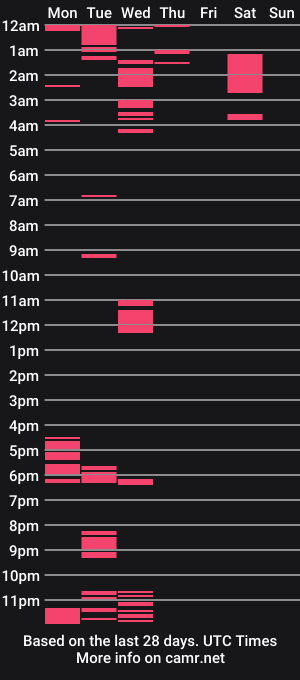 cam show schedule of queen_compersive