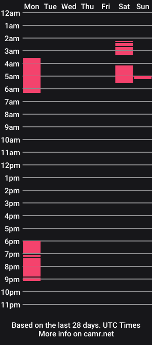 cam show schedule of queen_findom