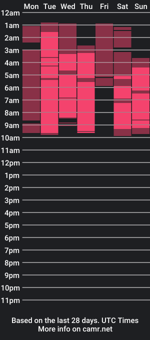 cam show schedule of queen_ikyak