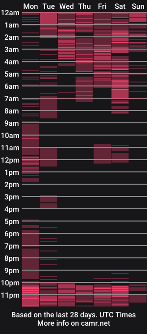 cam show schedule of queen_kendalx19