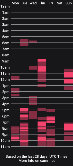 cam show schedule of queen_malika