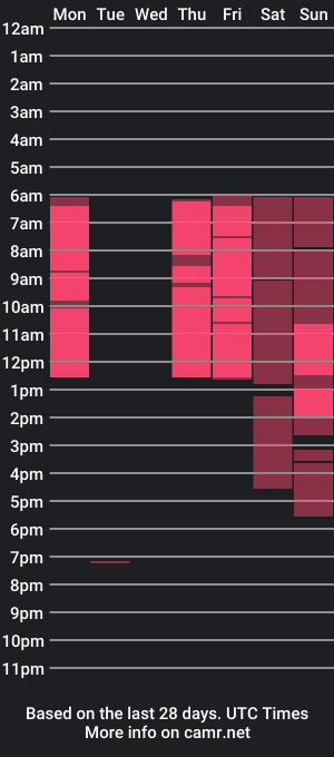 cam show schedule of queen_manifest