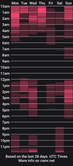 cam show schedule of queen_melanine