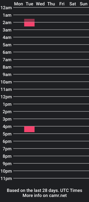 cam show schedule of queen_melissa_