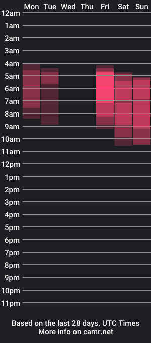 cam show schedule of queen_of_deepthroat