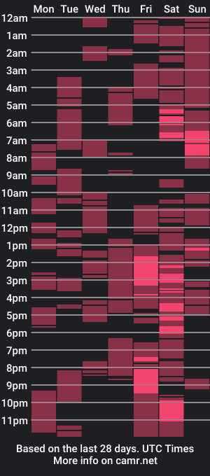 cam show schedule of queen_ofthe_south