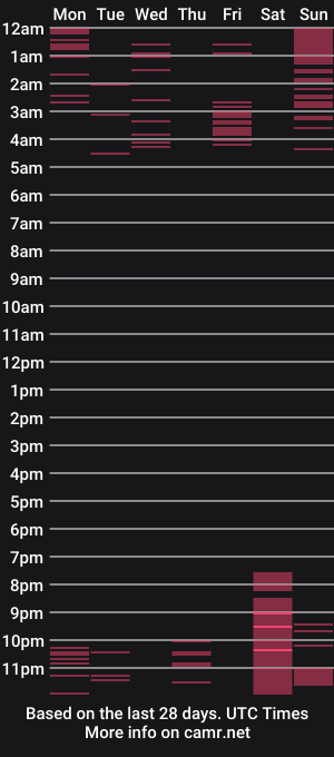 cam show schedule of queen_rose11