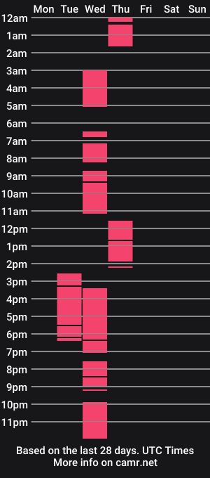 cam show schedule of queen_sarahx