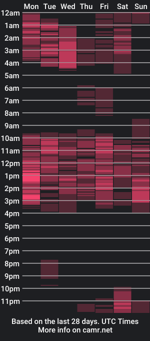 cam show schedule of queen_stacyy