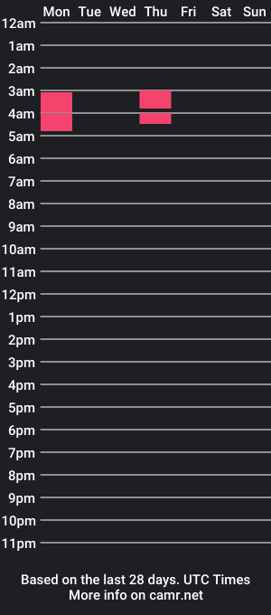 cam show schedule of queenahri