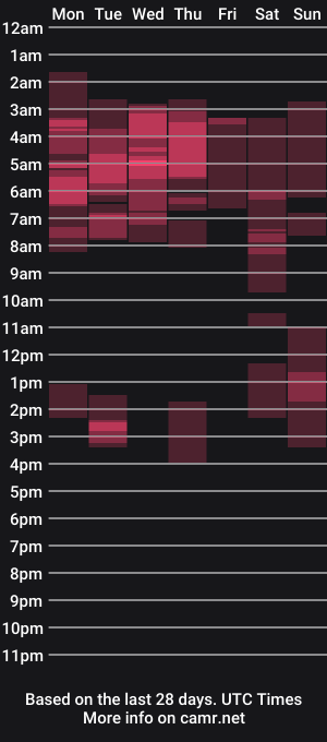 cam show schedule of queenaliss