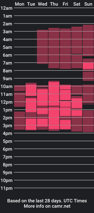 cam show schedule of queenastrea