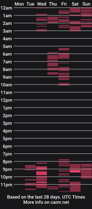 cam show schedule of queenayana